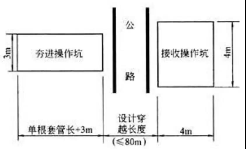 夯管施工