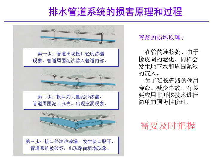 3S模块法结构设计