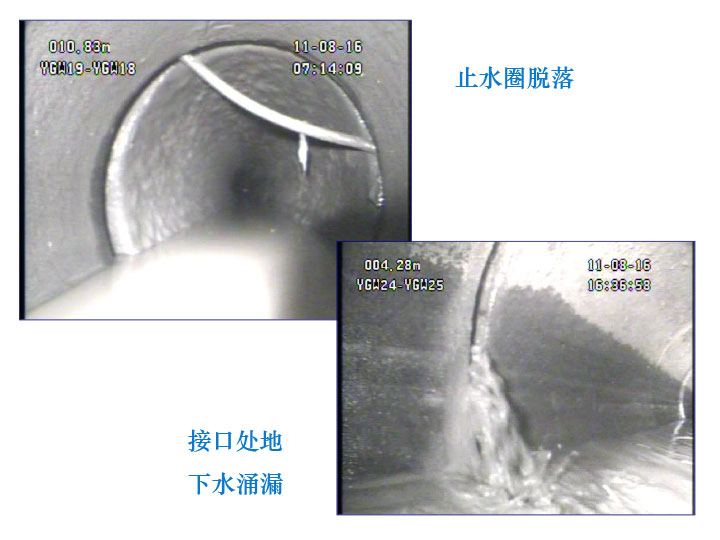 3S模块法结构设计