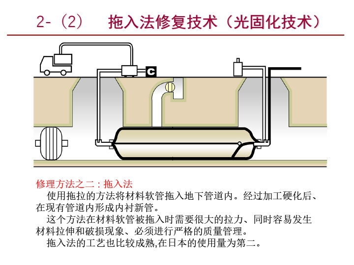 3S模块法结构设计