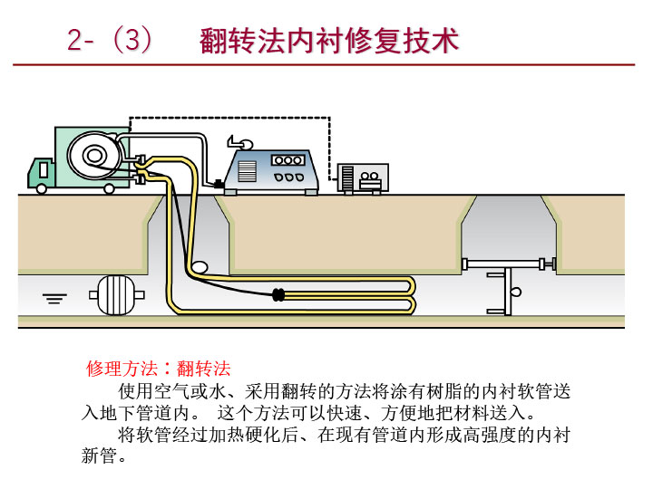 3S模块法结构设计