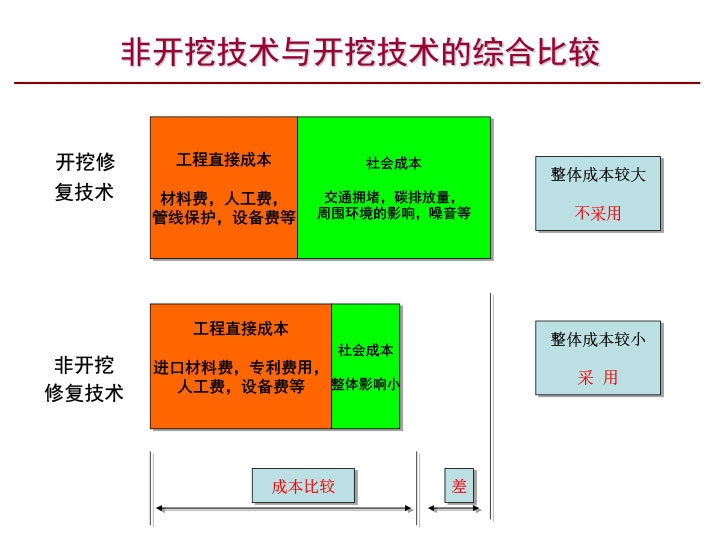 3S模块法结构设计