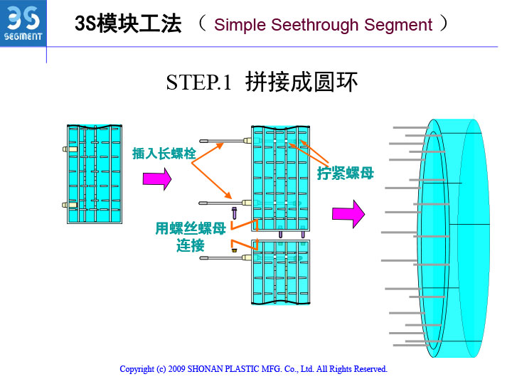 3S模块法结构设计