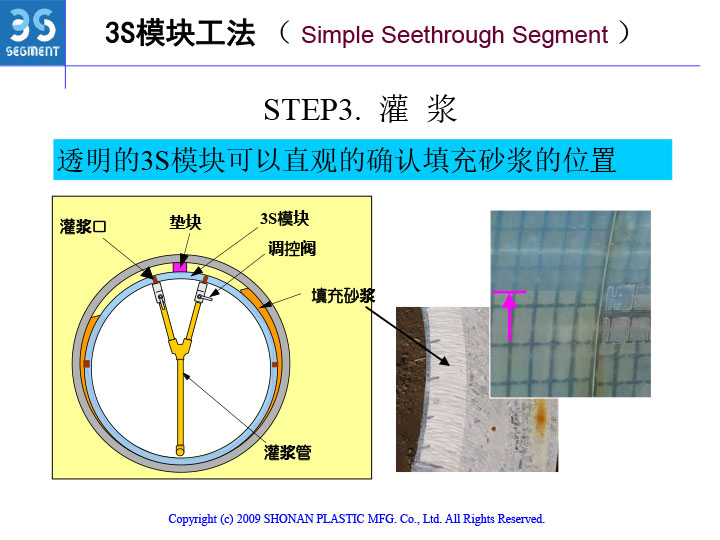 3S模块法结构设计