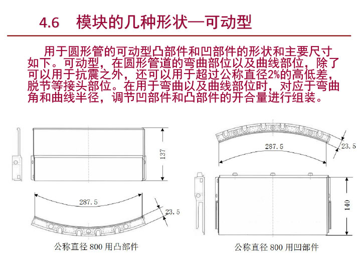 3S模块法结构设计