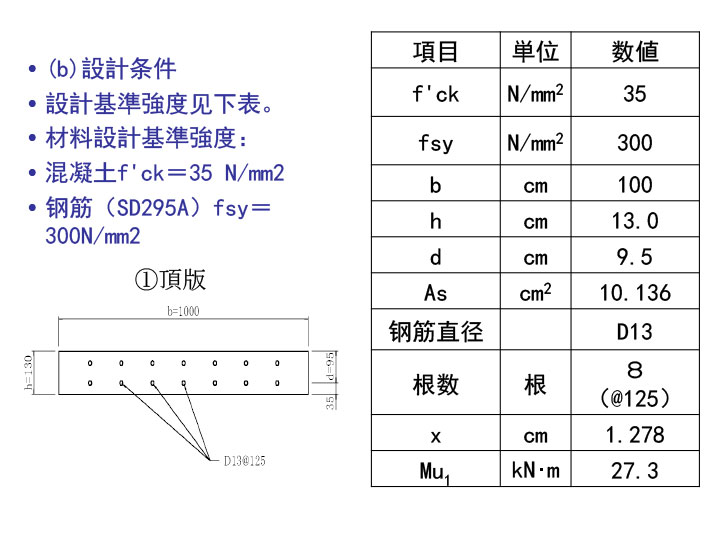 3S模块法结构设计