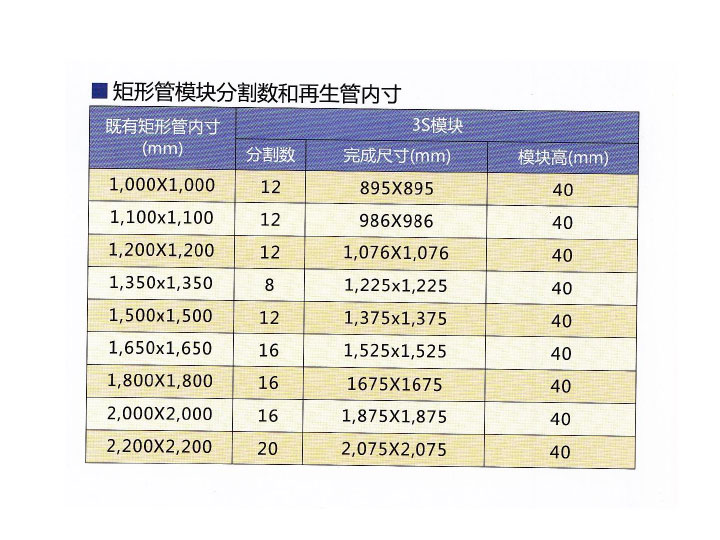 3S模块法结构设计