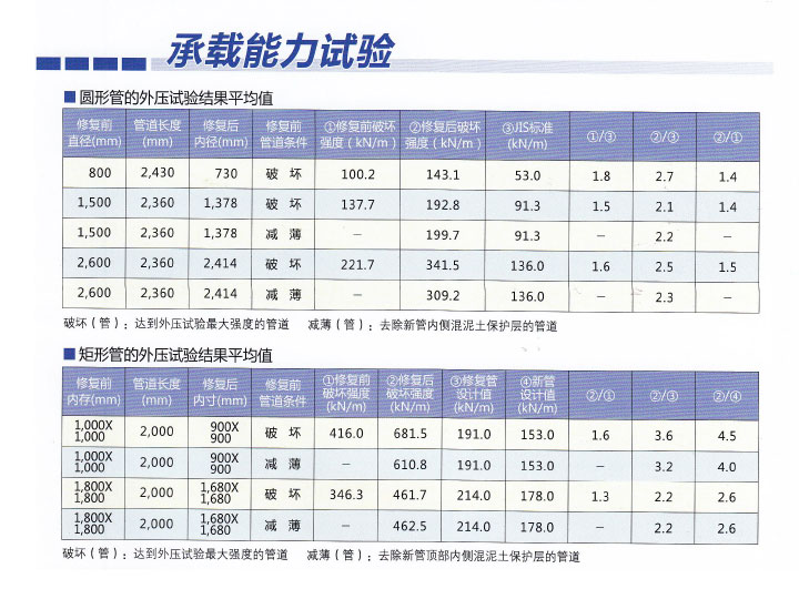 3S模块法结构设计