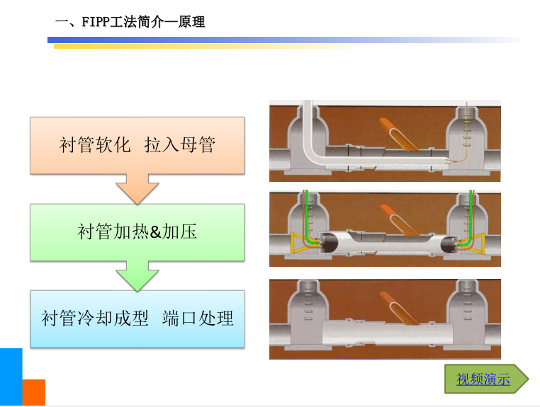 FIPP原位热塑成型修复