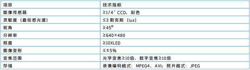 管道QV潜望镜检测